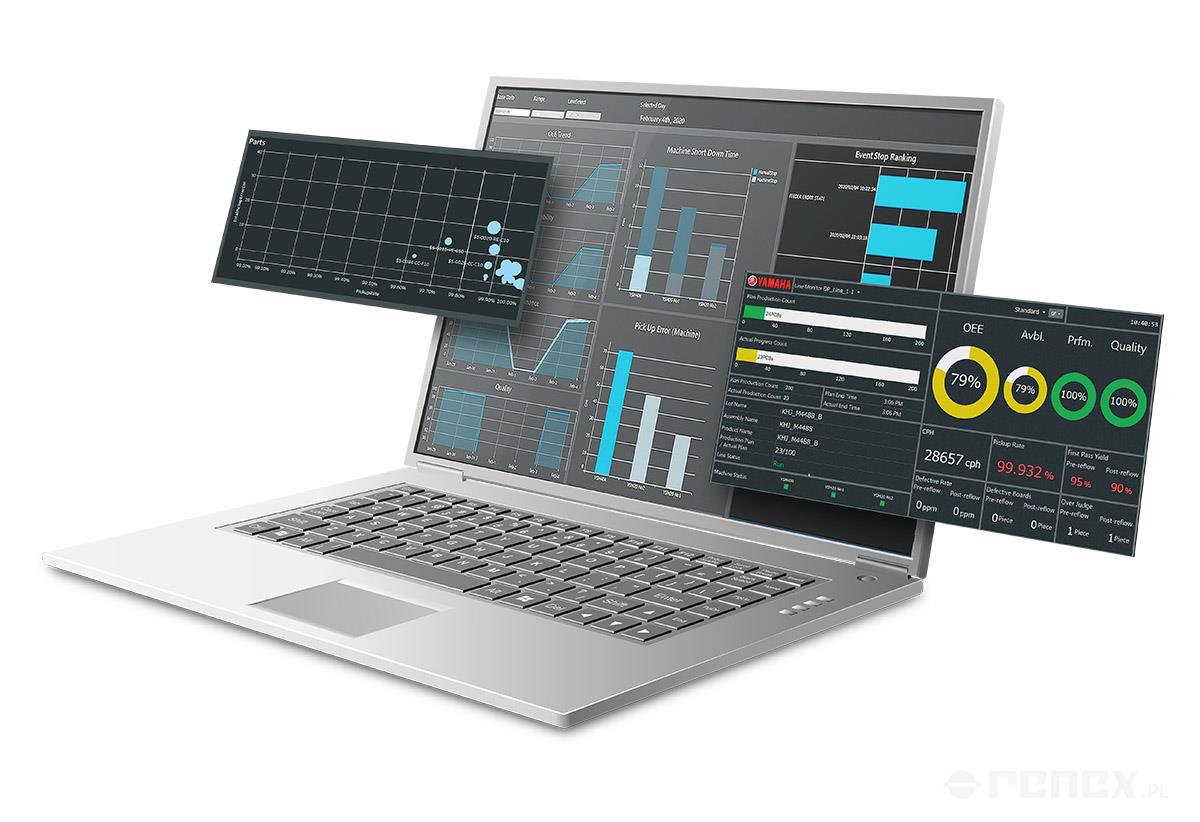 Oprogramowanie Dashboard Machine Monitor